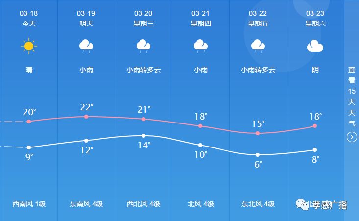 共乐街道天气预报更新通知