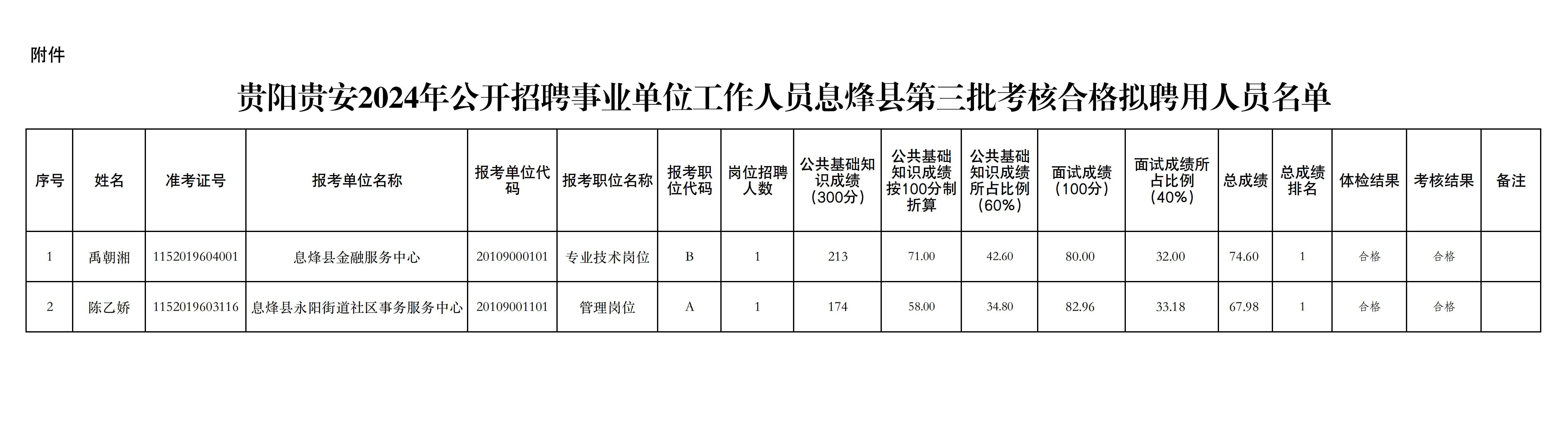 会同县科技局最新招聘信息与职业机会深度探讨