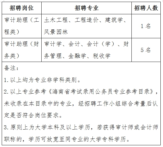 沙坡头区审计局最新招聘公告全解析