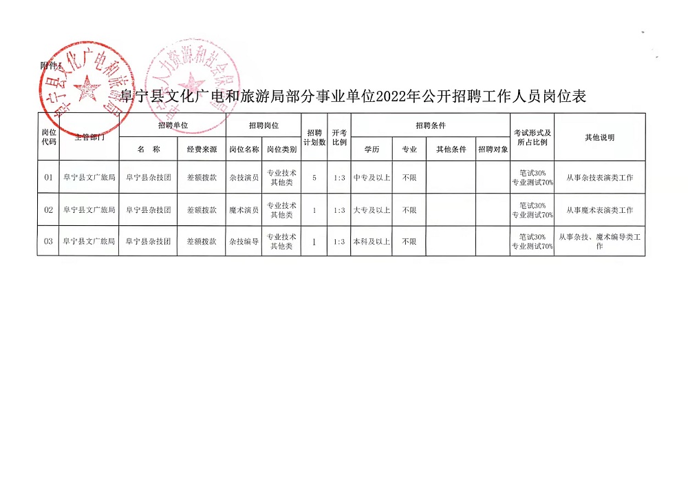 方山县文化广电体育和旅游局招聘启事