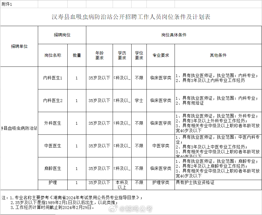 延寿县防疫检疫站最新招聘概览