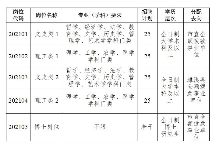 濉溪县市场监督管理局最新招聘概览