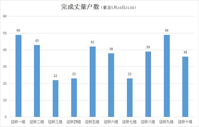 城中区级托养福利事业单位发展规划展望