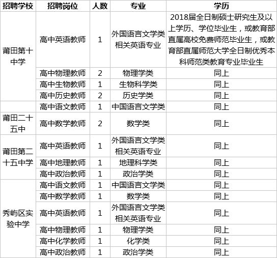 秀屿区初中最新招聘信息汇总