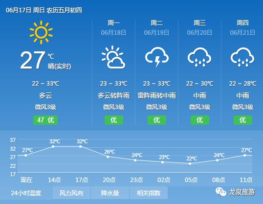 龙泉村天气预报更新通知