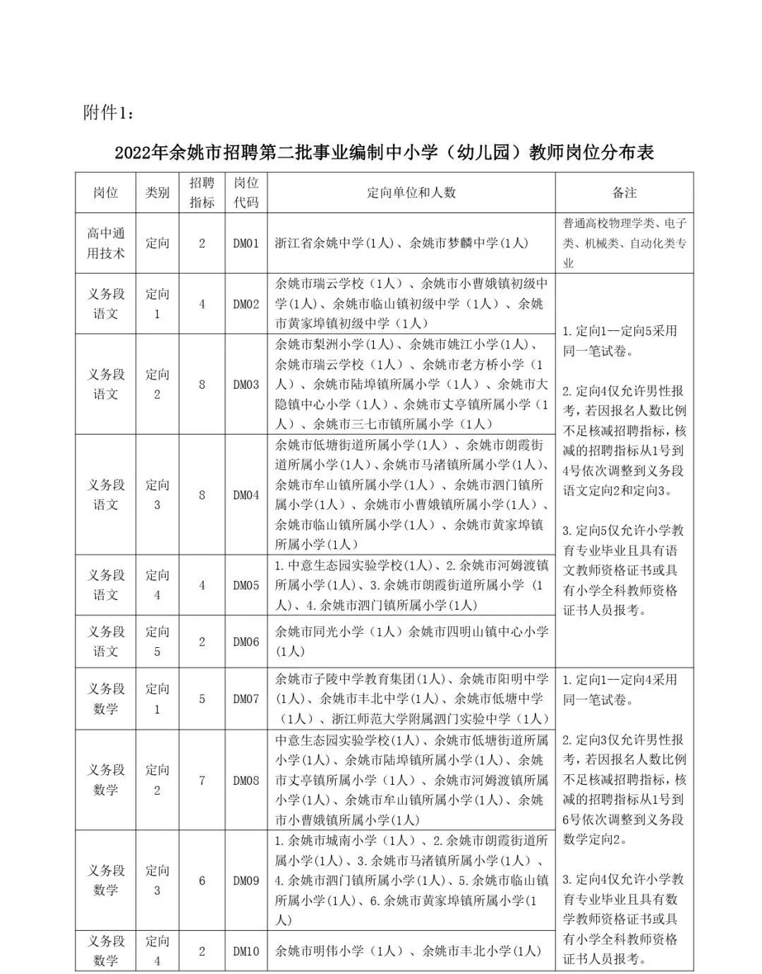 余姚市小学最新招聘启事概览