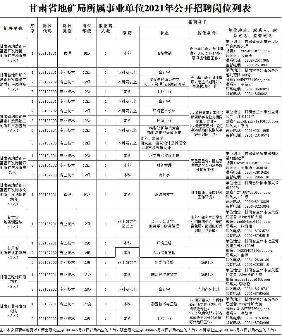 铁西区级托养福利事业单位招聘启事全新发布