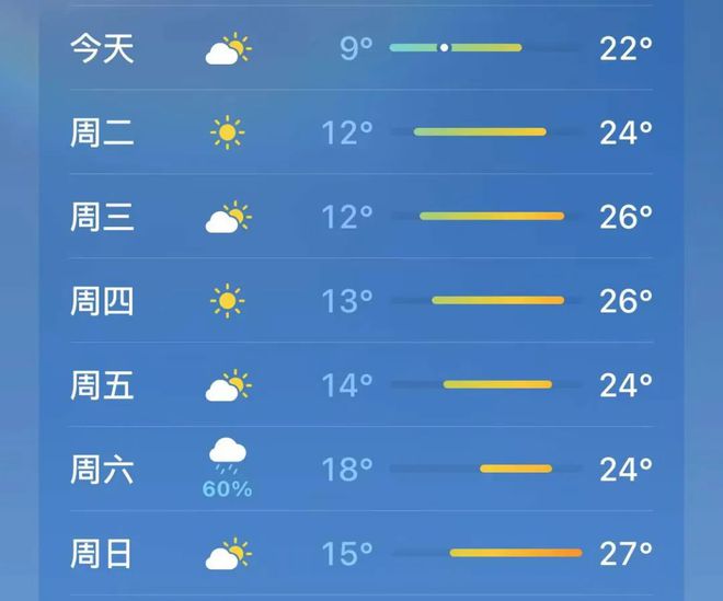 康如村最新天气预报信息通知