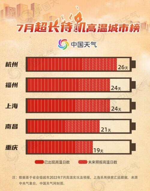 排村最新天气预报