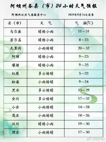 阿砂村天气预报更新通知