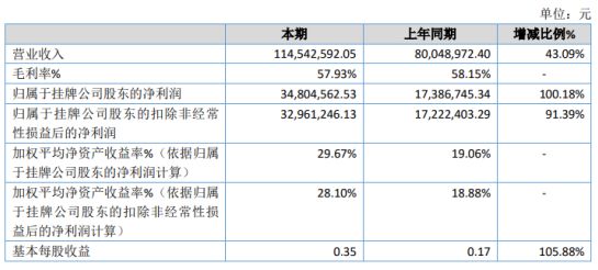 新巴尔虎左旗数据整合与政务服务局项目最新进展报告摘要