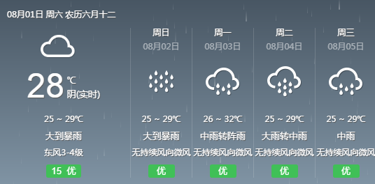 紫竹社区天气预报更新通知