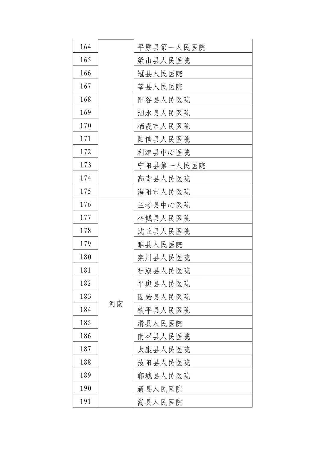 石渠县数据和政务服务局最新动态更新