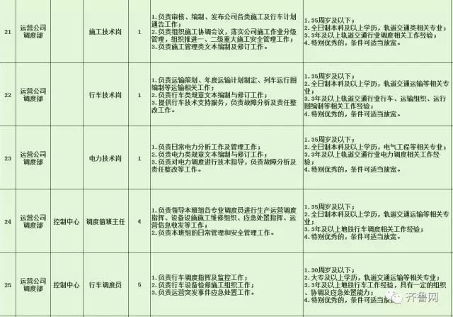 历下区特殊教育事业单位招聘启事全新发布