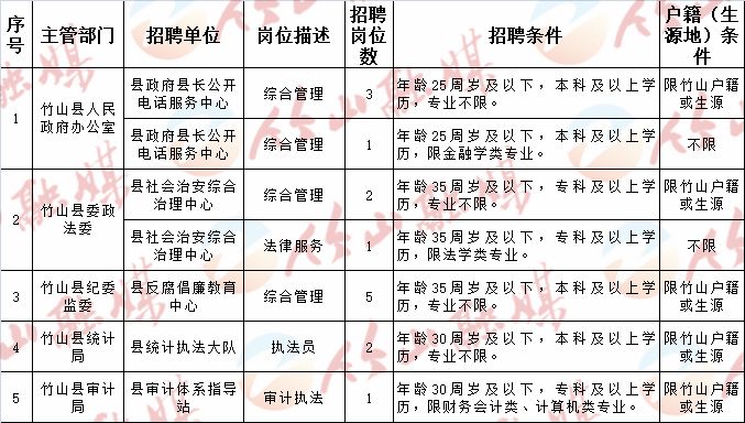 泰和县计生委最新招聘启事全览