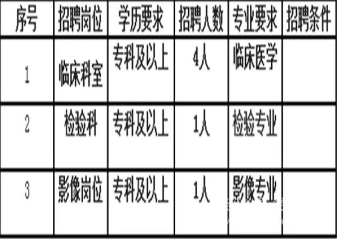 昭阳区防疫检疫站最新招聘概览