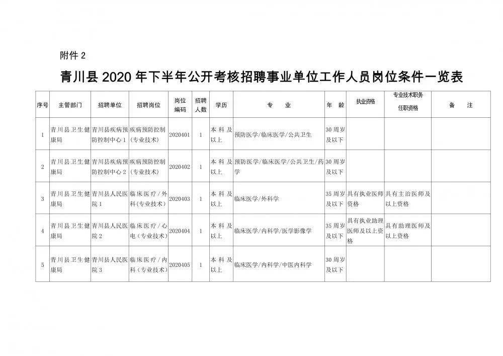 中方县康复事业单位人事任命重塑团队力量，推动康复事业新发展