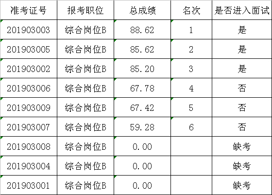 赤坎区财政局最新招聘信息全面解析