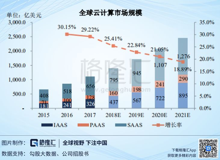 山城区数据与政务服务局发展规划探讨与展望