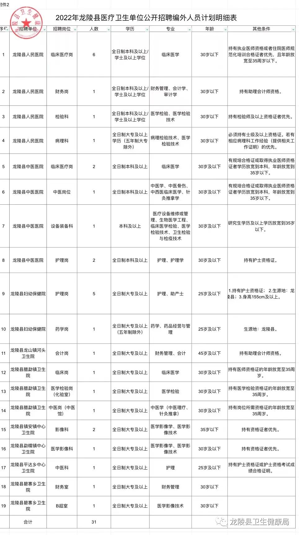 玉龙纳西族自治县医疗保障局最新招聘启事