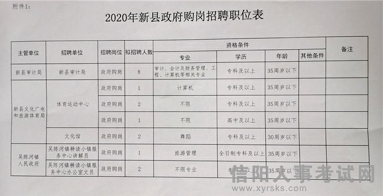 千阳县统计局最新招聘公告解读