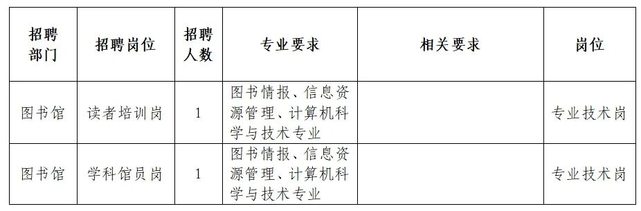 ╰つ花染。 第3页