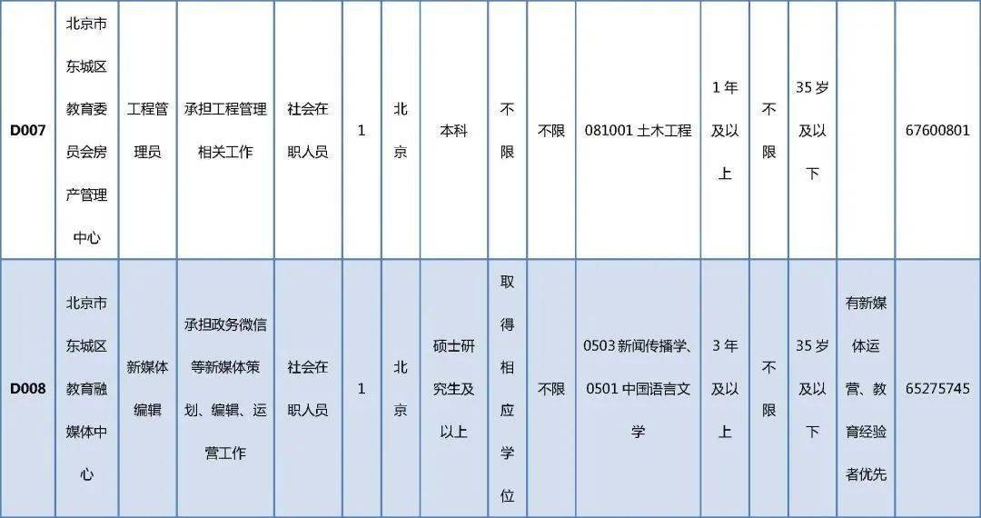 盈江县成人教育事业单位发展规划展望