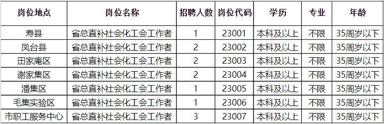 沛县审计局最新招聘信息详解