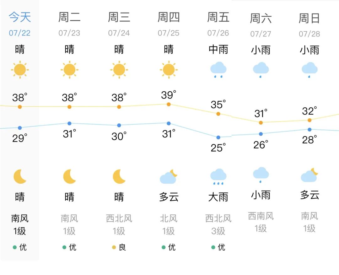 马桥镇天气预报更新通知