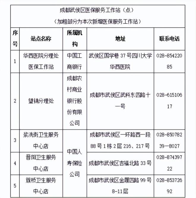 武江区医疗保障局最新发展规划