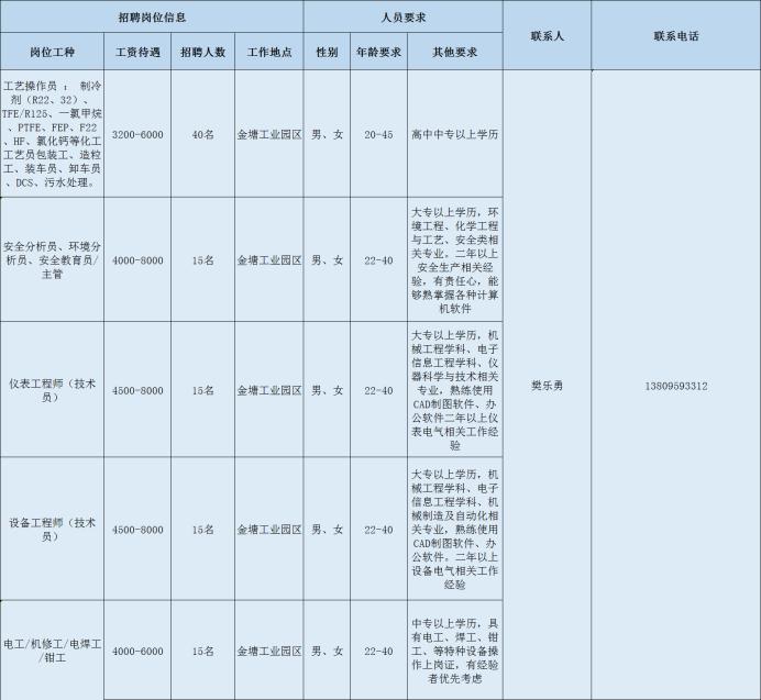 邵武市小学招聘启事，最新岗位信息概览