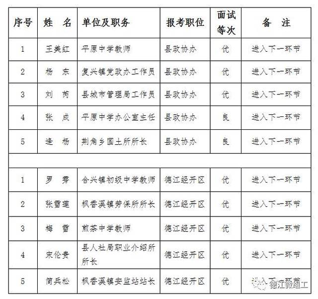 特克斯县成人教育事业单位人事任命最新动态