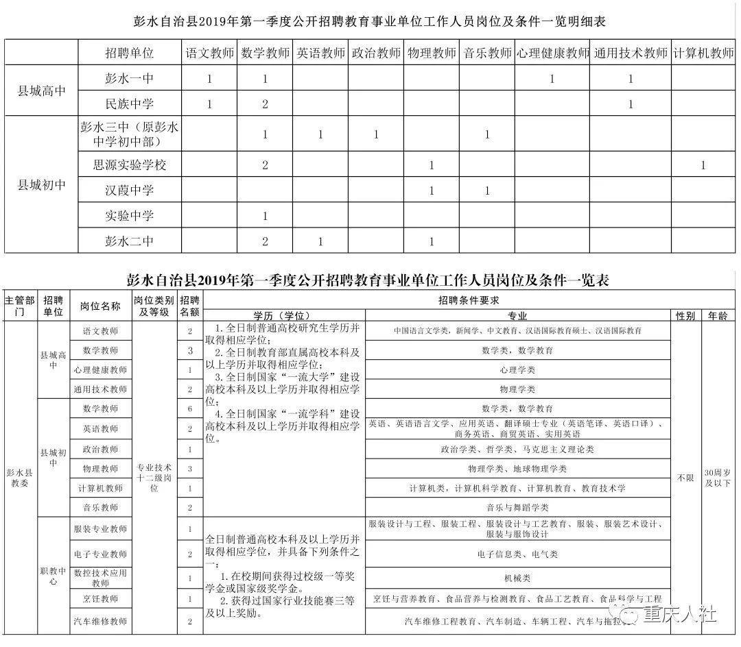 永川区计划生育委员会招聘公告发布