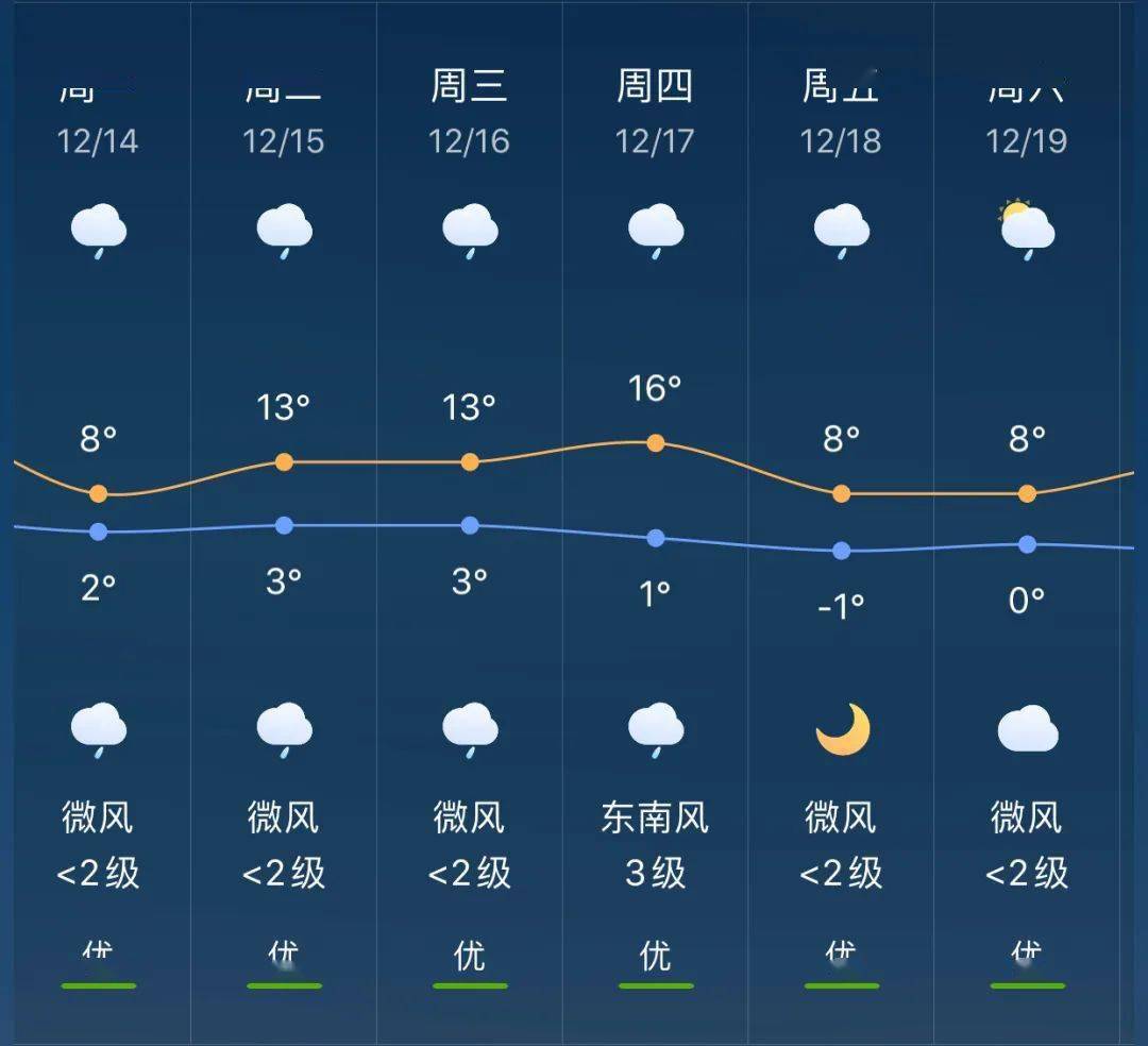 那邦镇最新天气预报概览