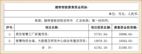 即墨市审计局未来发展规划展望