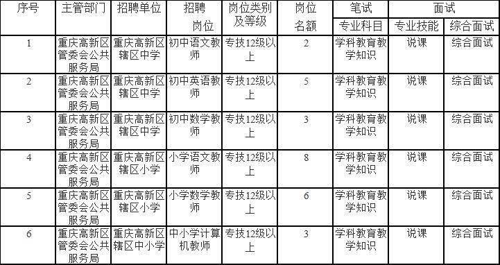 金阳县成人教育事业单位招聘最新资讯概览