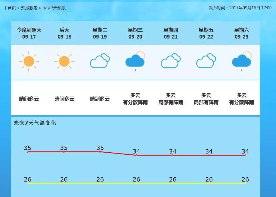 五街镇天气预报更新通知