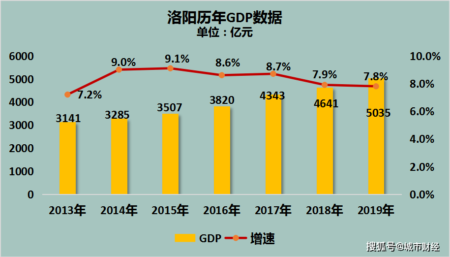 古城区统计局最新发展规划