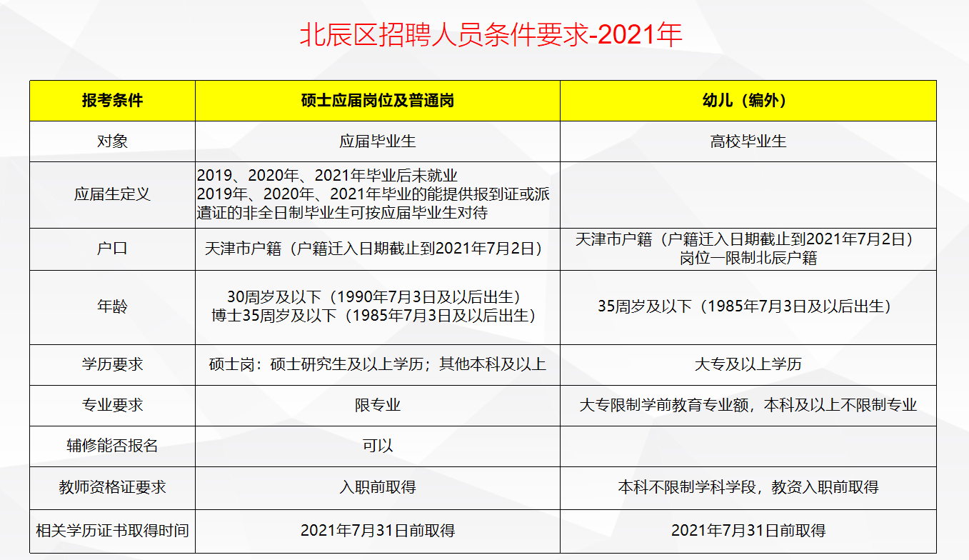 北辰区小学最新招聘概览