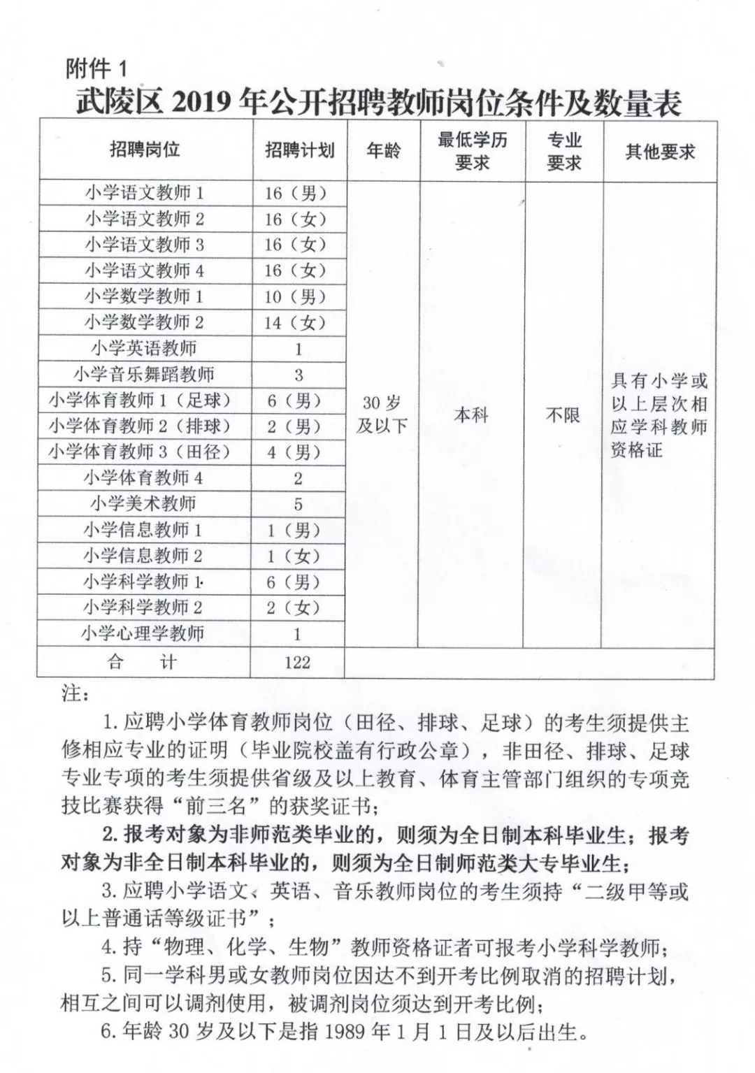 兰西县小学最新招聘资讯汇总