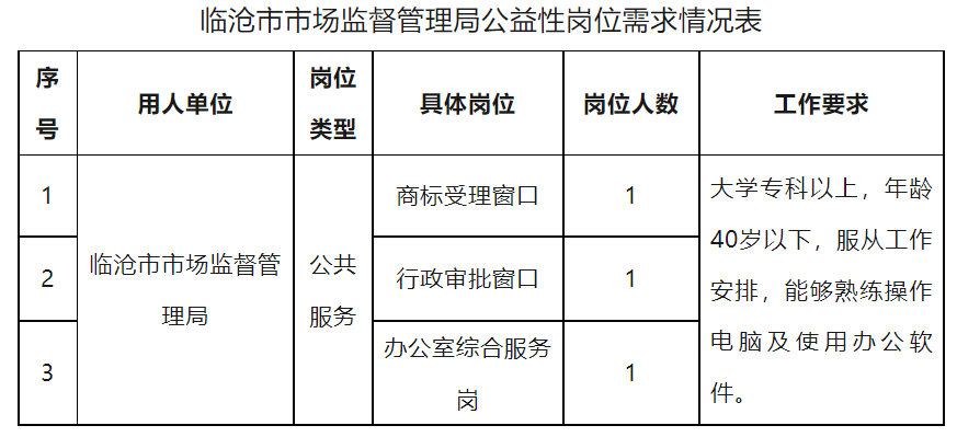 临高县市场监督管理局最新招聘信息全面解析