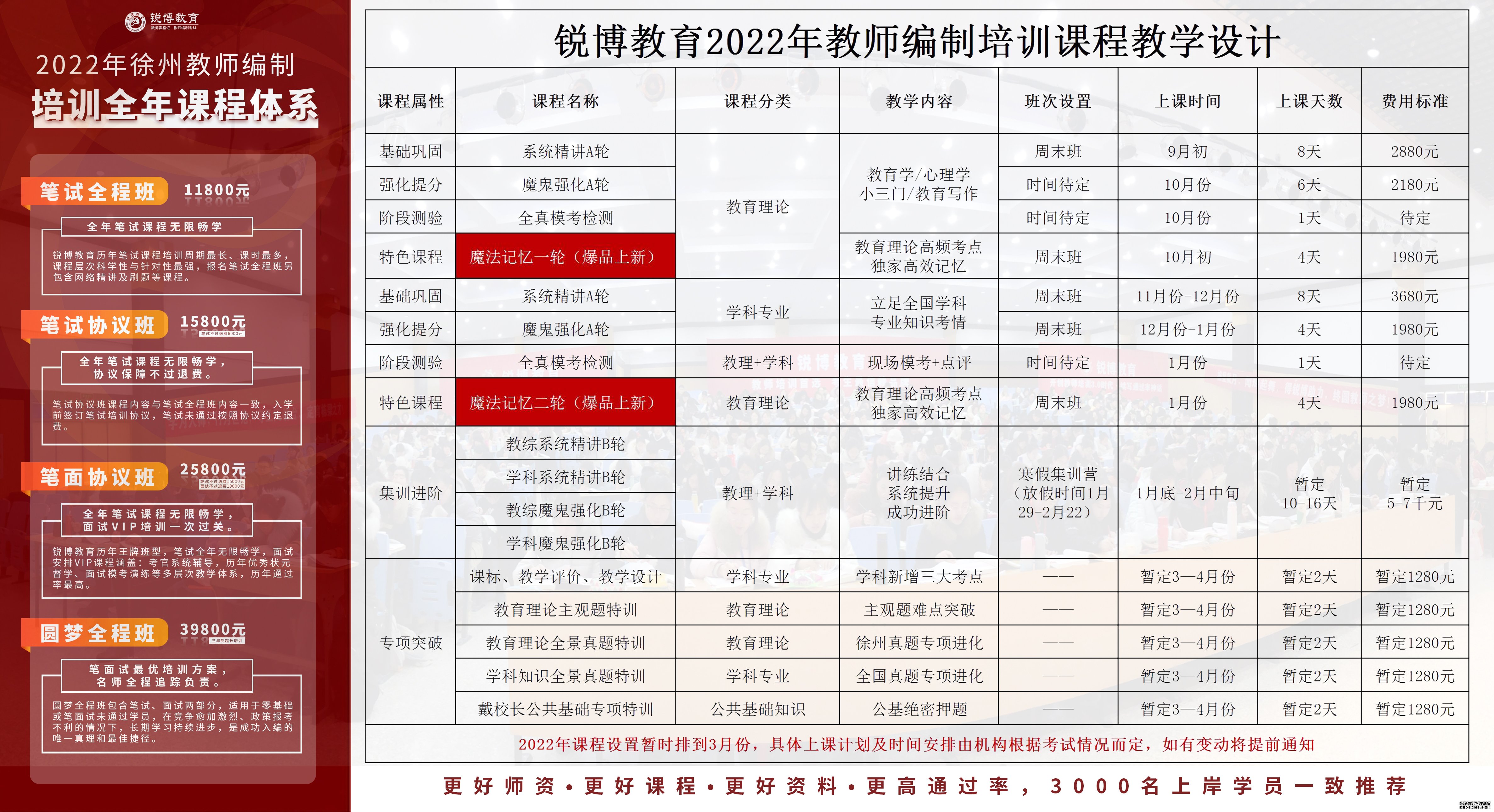 颍州区成人教育事业单位发展规划展望