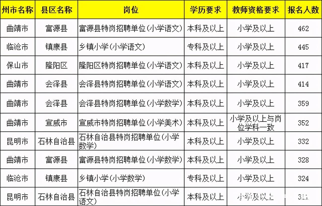 富源县文化局最新招聘信息与招聘动态速递