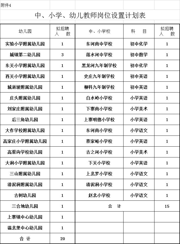 灵丘县康复事业单位最新招聘启事概览