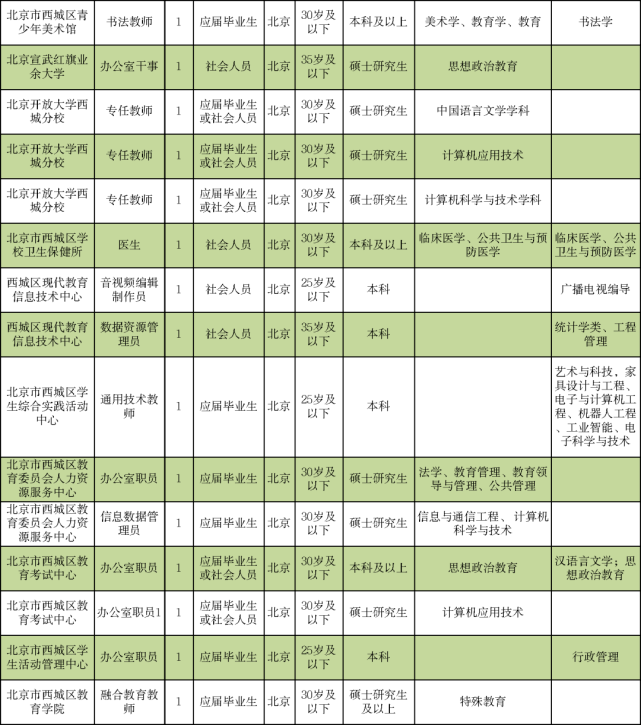 关于弥渡县成人教育事业单位最新招聘信息的全面解读