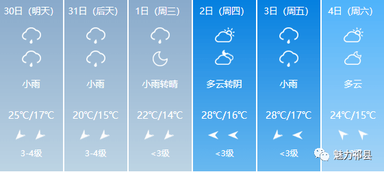 海渊镇最新天气预报