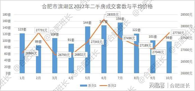 新北区数据和政务服务局发展规划探讨与展望