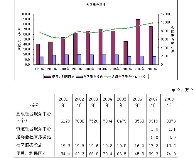 经济技术开发区级托养福利事业单位发展规划概览