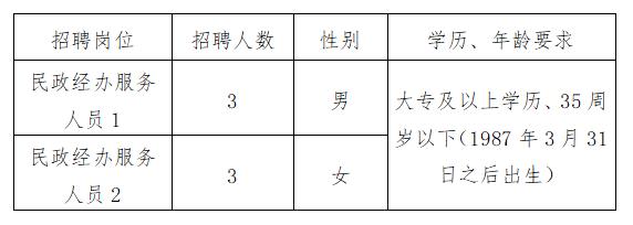 称多县农业农村局最新招聘信息发布