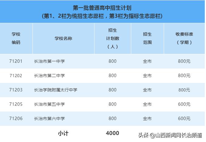 壶关县初中未来发展规划展望